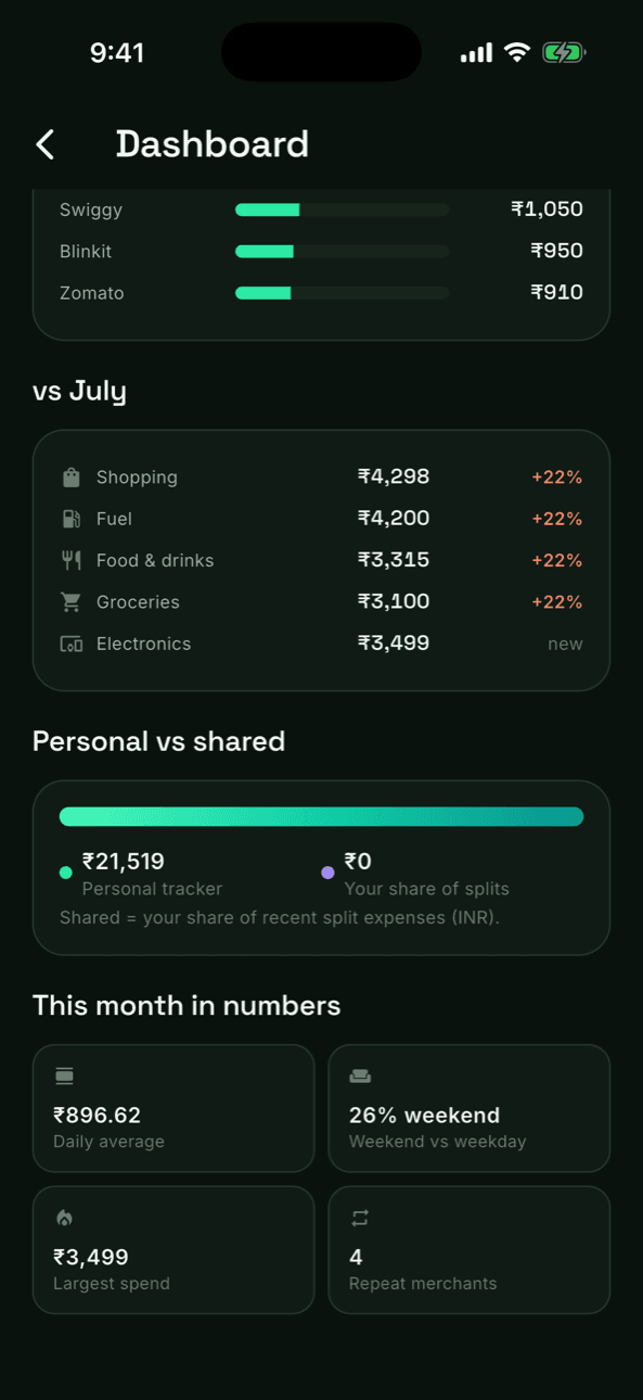 Month-vs-month comparison, personal vs shared and metrics grid